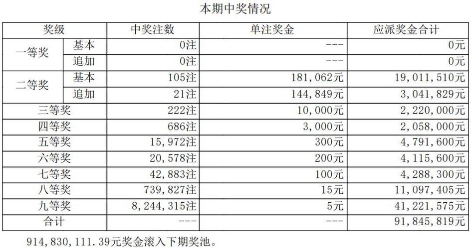 xổ số kiến thiết