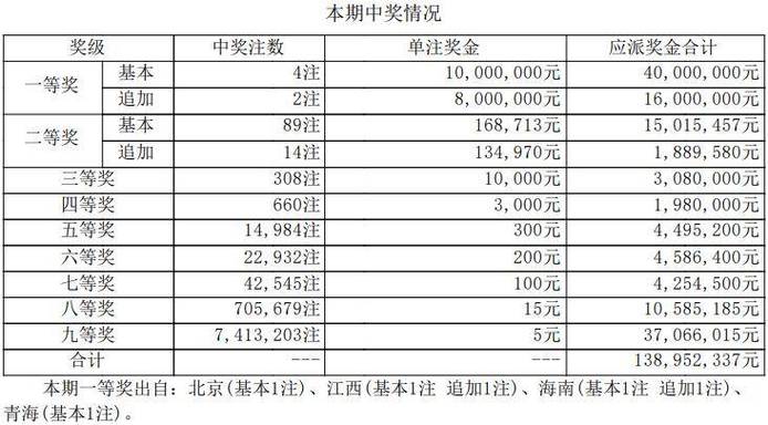 xổ số Cà Mau